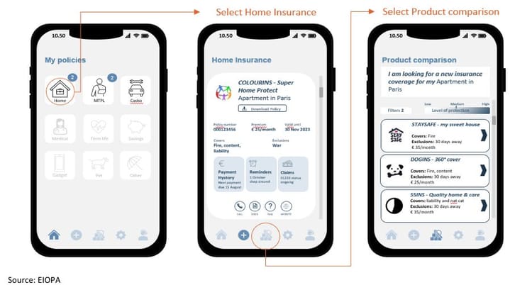 Open Insurance Use Case: Insurance Dashboard