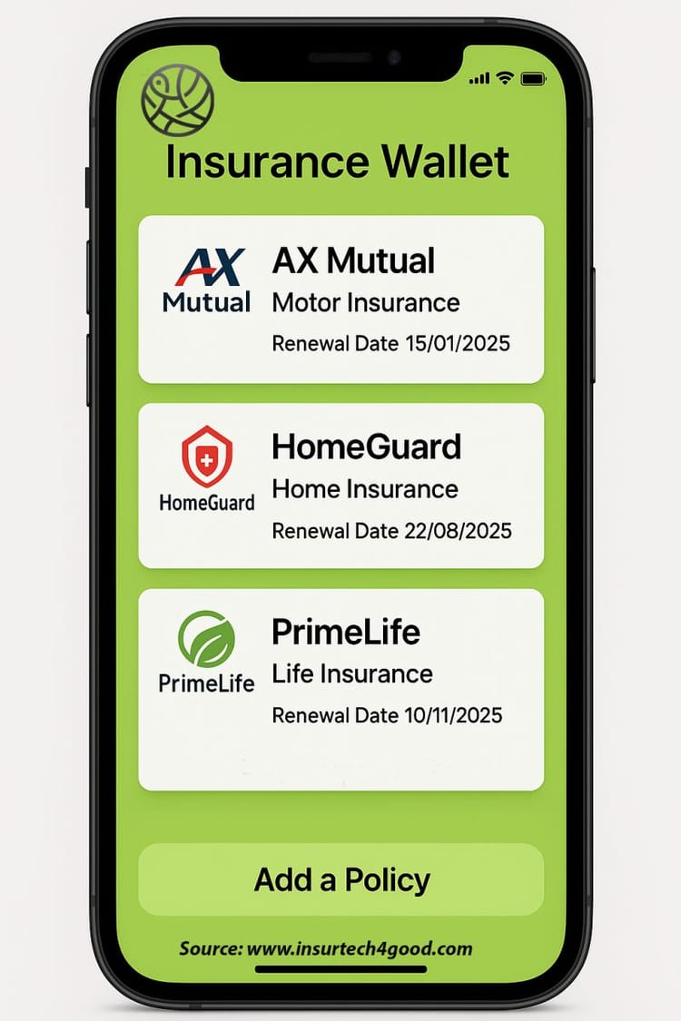 Open Insurance Use Case: Insurance Wallet